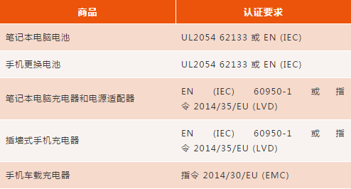 卖家必读！亚马逊各站点最新产品安全合规准入要求